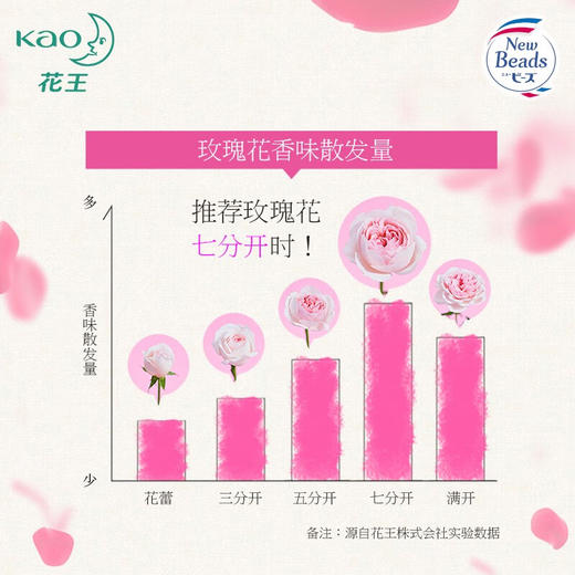 花王  洗衣液  洗衣液玫瑰花香（替换装）680g 商品图3