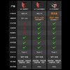 行者XOSS尾灯XR01自行车智能刹车灯公路车尾灯仿碳纤维外壳 商品缩略图5