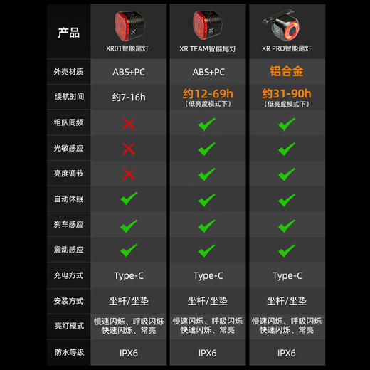 行者XOSS尾灯XR01自行车智能刹车灯公路车尾灯仿碳纤维外壳 商品图5