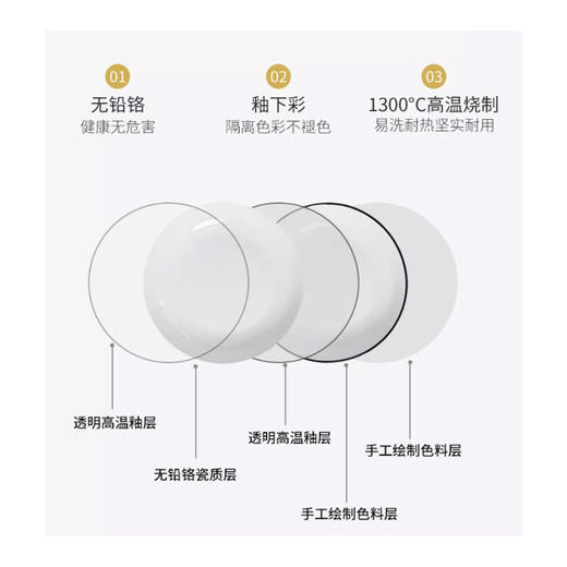 高档欧式碗碟套装家用釉下彩现代轻奢陶瓷餐具鱼盘面饭碗组合乔迁 商品图8