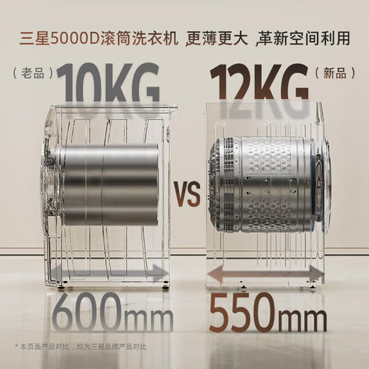 【国补15%】三星滚筒洗衣机全自动三星AI神超薄12公斤大容量蒸汽除菌洗衣机【10公斤+2公斤】WW12DG5B24AWSC月光白 商品图1