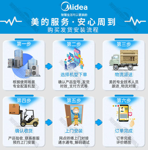 美的（Midea）【商用空气能热水器一体机】家用空气能热水器主机大容量空气源热泵超低温机 3匹2吨（三级能效）【威乐水泵】 商品图1