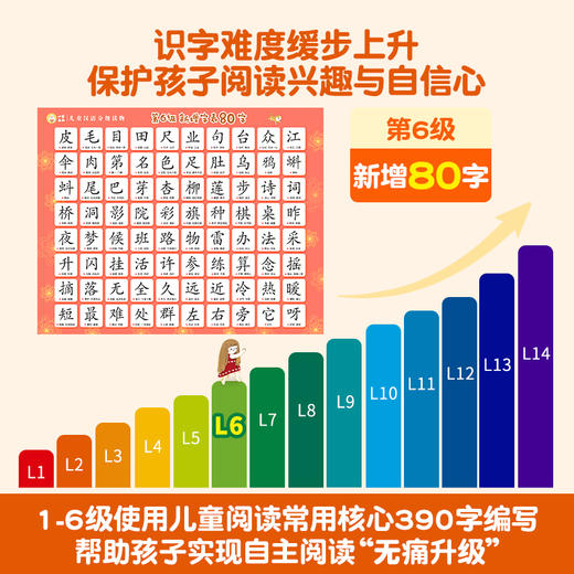 【微瑕】《小羊上山儿童汉语分级读物》第1-6级（60册套装）全国80万家庭都在用的识字阅读神器 幼小衔接儿童识字书【3-7岁】 商品图1