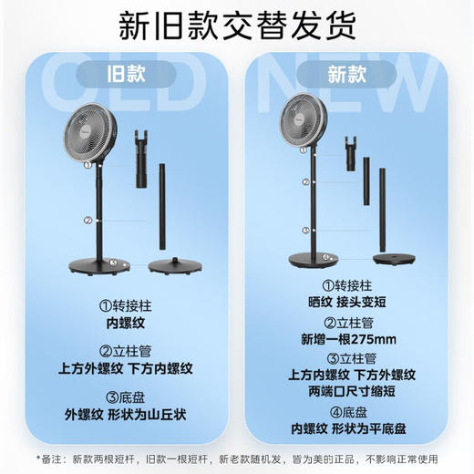 美的（Midea）电风扇 家用落地扇七叶设计台式立式两用宿舍卧室摇头安静节能小型循环通风大风量电扇 SAF30AC 商品图3