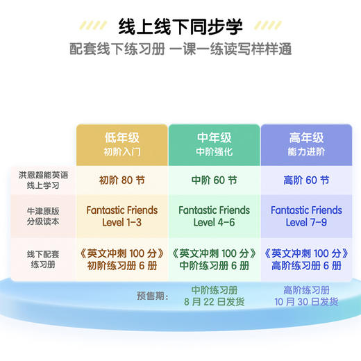 【英语-匹配小学新课标】洪恩超能英语APP 永久内容包 商品图3