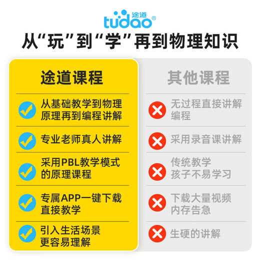 【超能争霸入门套装】6岁+机器人编程启蒙玩具 玩中学 商品图5