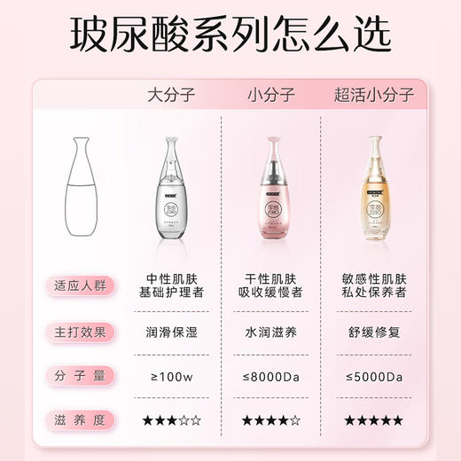 【小分子玻尿酸】零感小分子玻尿酸润滑剂100ml 商品图2