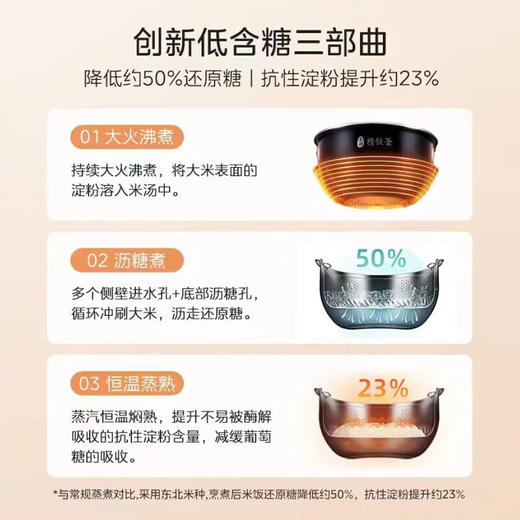 美的（Midea）低糖电饭煲家用4L电饭锅沥米汤饭IH电磁加热精铁釜仿土灶大火包锅一级能效定时预约一键低糖饭 MB-CFB4095HL 商品图3
