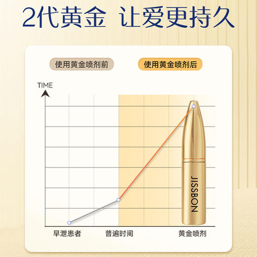 【草本萃取自然控时】杰士邦外用延时喷剂 多款可选【提供试用装】 商品图3