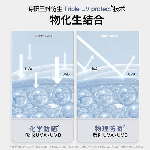 悠宜 清透摇摇乐防晒乳 50ml 商品图3