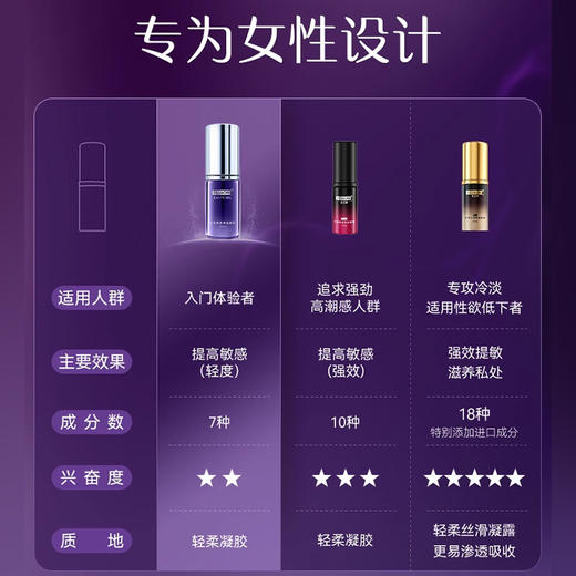 【燃情初体验】女性快感增强凝露15ml 商品图1