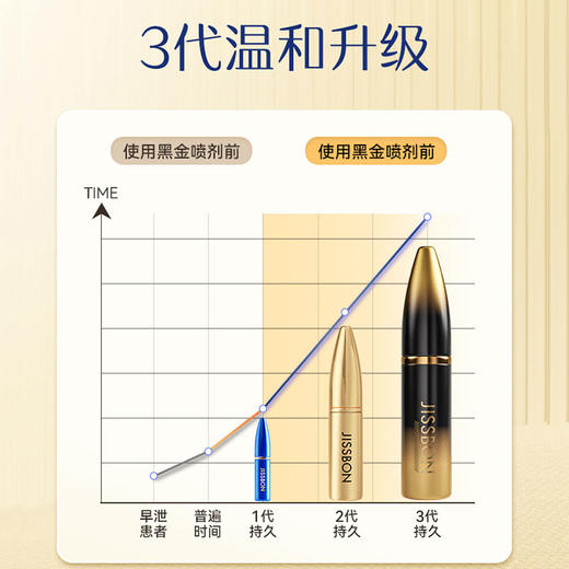 【黑金款】 黑金款延时喷剂10ml  3代强劲升级 子弹风暴 助力持久 商品图3