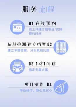 体验价：面部检测+超声V拉美（到店治疗） 商品图1