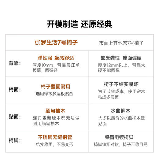 伽罗 JALO C07柚木弯板电镀腿金属椅 商品图2