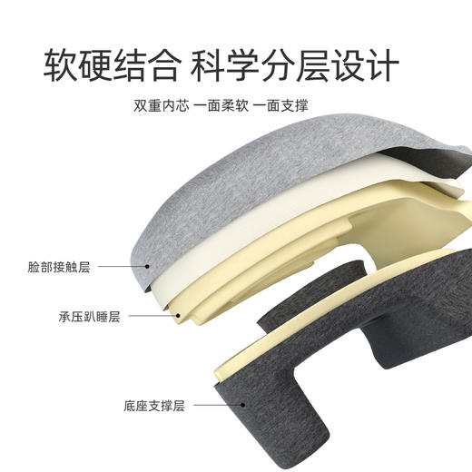 成人午睡枕【 谷歌、保时捷、北京三甲医院 合作品牌 】米乔成人午睡枕 软硬结合 畅快呼吸 hz 商品图4