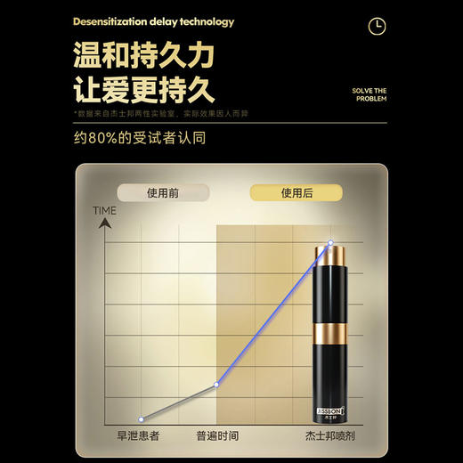 【经典款】经典外用杰士邦延时喷剂 8ml  先试后付！ 商品图2