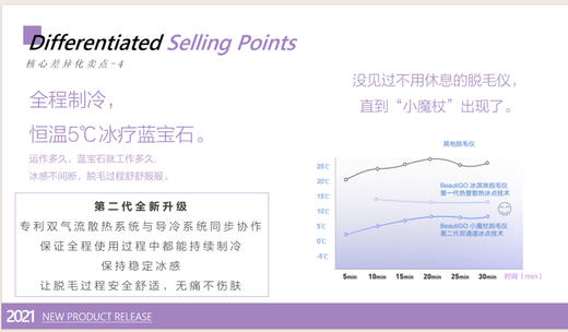 【团购捡漏❗️店主亲测有效净毛 | 小魔杖蓝宝石脱毛仪】白净女孩必备 | 无痛不伤肤 | 特价商品不支持7天无理由 保修6个月 | 智能测肤 | 不用休息的脱毛仪 商品图2