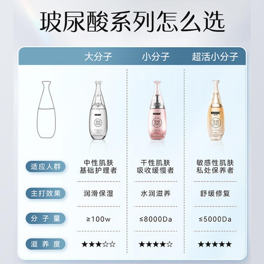 【玻尿酸润滑剂】杰士邦零感玻尿酸润滑剂100ml 商品图1