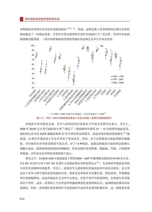 青年癌症患者的护理实用方法 青年癌症人群心理支持与社会护理 癌症患者过渡期护理实践学 科学技术文献出版社9787523511534  商品图4