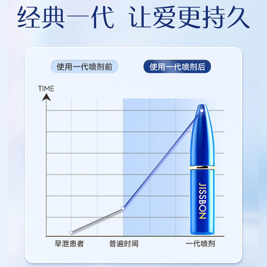 【劲爽款】 劲爽款延时喷剂10ml  经典升级更长久 先试后付！ 商品图2