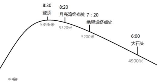 哈巴雪山攀登活动｜5日行程 ｜ 商品图5