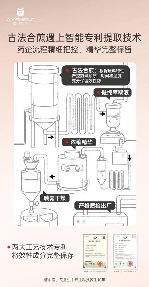 驱寒 姜桂黑参粉（茶饮）源自《当归四逆汤》 商品图6
