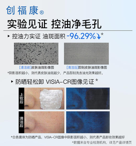 【双旦礼遇季|可用券】创福康 氨基酸型表活净澈洁颜蜜 200ml 商品图3