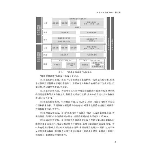 "健康数据高铁"基本数据集/郭一 主编/浙江大学出版社/大数据/健康数据管理/浙江特色 商品图3