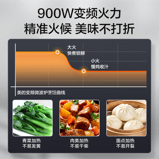 美的（Midea）微碳系列 900w智能变频微波炉 附烤箱功能 自动调温 两种烧烤模式 不锈钢腔体（PC23M8） 商品图3