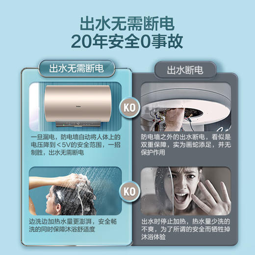 海尔（Haier）60升 电热水器 2200W大功率 速热 5.5倍增容大水量 一级能效 水质可视  wifi智控 三种洗浴模式可选  EC6001-JZ3U1 商品图4
