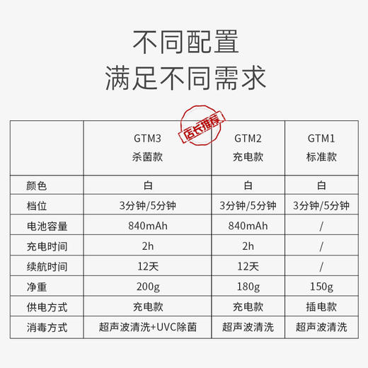 超声波清洗仪（EraClean)-GTM1 商品图2