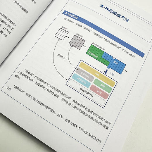 动画算法与数据结构 算法导论数据结构算法入门算法设计与分析图解算法计算机编程语言程序设计书籍 商品图4