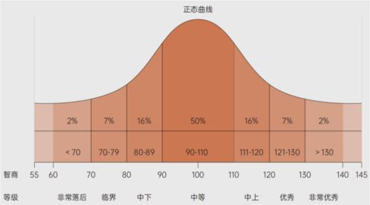 【儿童心智成长测评】测评适用于6-15岁儿童，全程测试约3小时。儿童认知发展评估｜儿童人际关系评估｜父母人格评估     如风生活特惠 商品图1