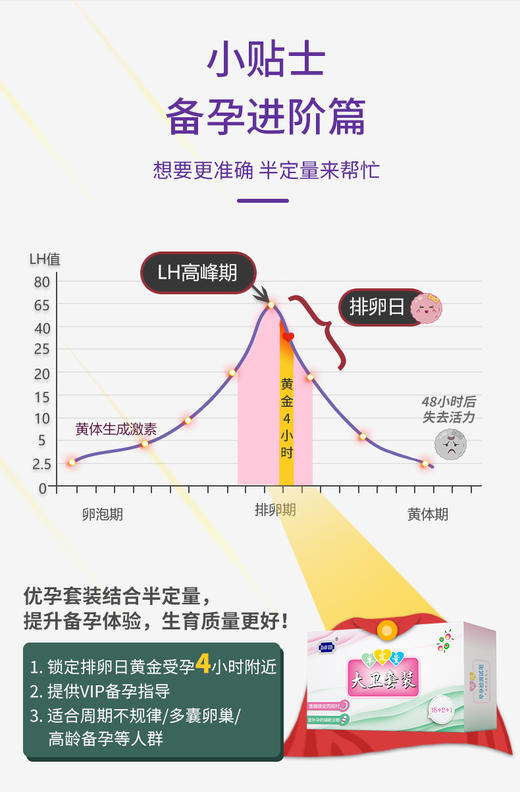 大卫排卵期试纸笔高精度备孕神器孕测排卵期测孕女早孕 商品图9