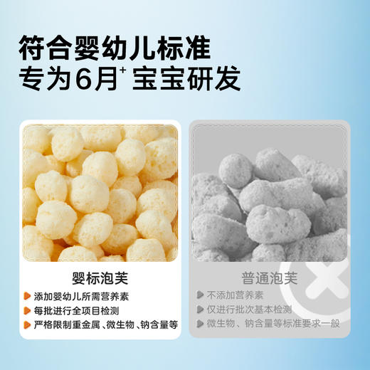 【宝宝馋了】鳕鱼泡芙 强化钙&维生素B1 送6月+婴幼儿食谱 商品图1