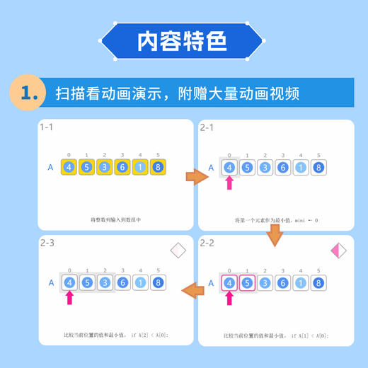 动画算法与数据结构 算法导论数据结构算法入门算法设计与分析图解算法计算机编程语言程序设计书籍 商品图2