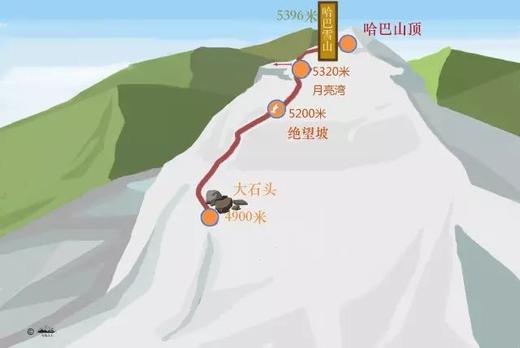 哈巴雪山攀登活动｜5日行程 ｜ 商品图6