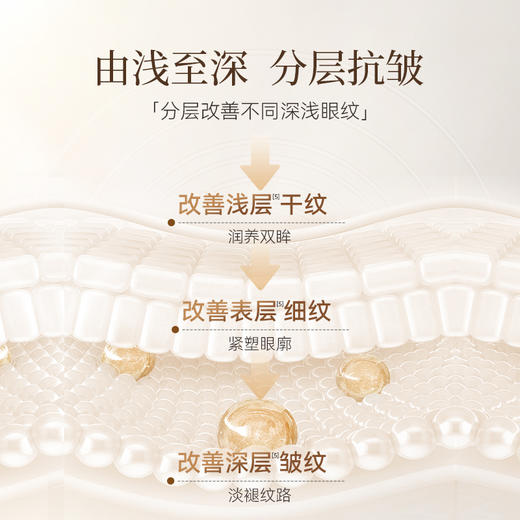 梵西滤镜眼霜2.0分层抗皱保湿抗皱提拉紧致抗老淡化细纹官方正品 20g/瓶 商品图2