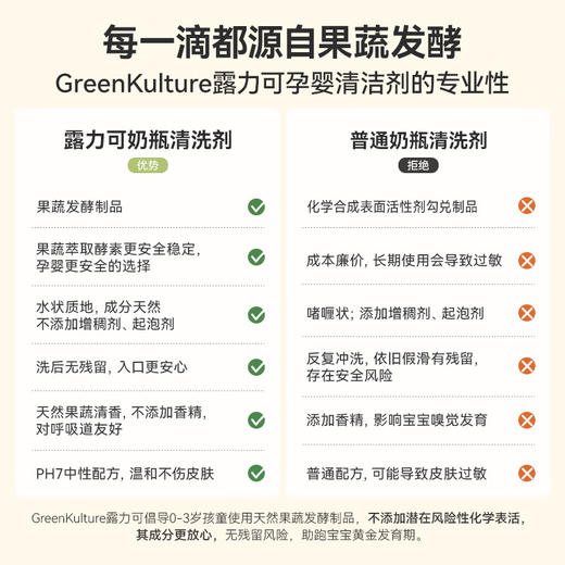 Green Kulture餐具果蔬清洁液700ML 商品图3