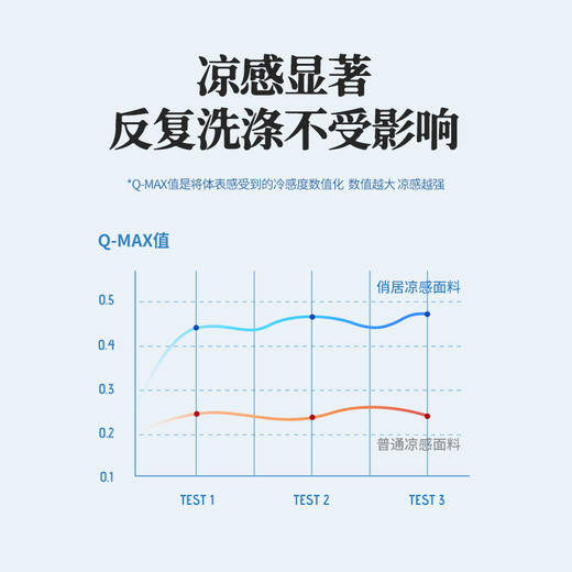 夏季【冷柔并济，冷感夏被凉冰丝空调被】双面双体感冰感被单 可水洗夏凉被 商品图2