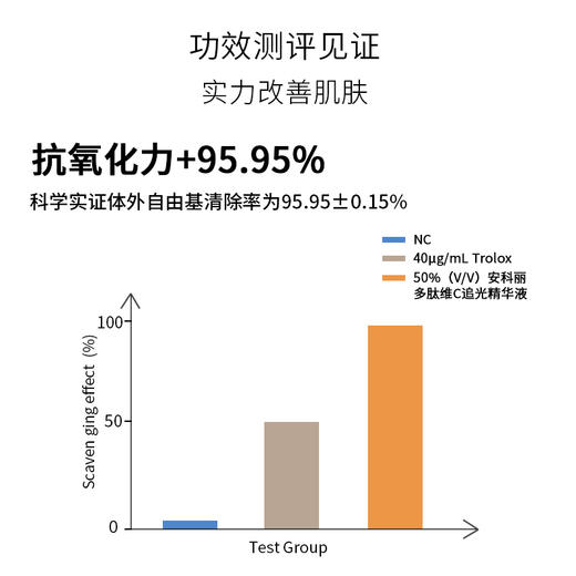 安科丽多肽维C追光精华液30ml 商品图4