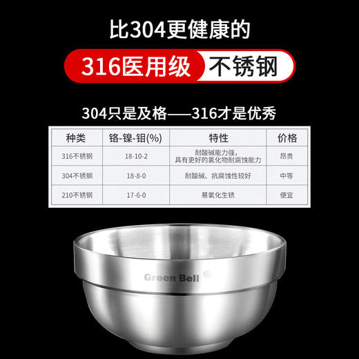 【SGS食品级，绿贝316不锈钢双层碗】不锈钢隔烫双层碗坚固耐用，洗碗机消毒柜可用，大容量加厚隔热防摔学生成人学校食堂饭汤碗QQ 商品图3