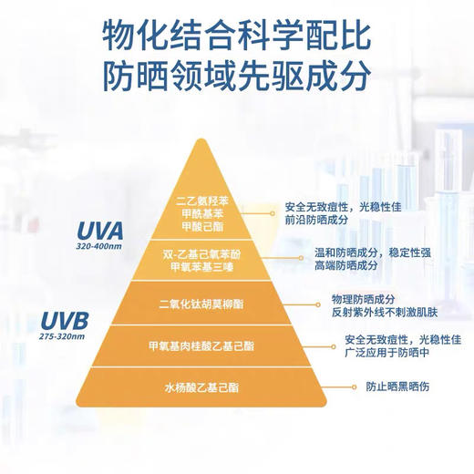 凡士林晶冻清爽防晒霜女夏面部身体防紫外线隔离50ml 商品图1