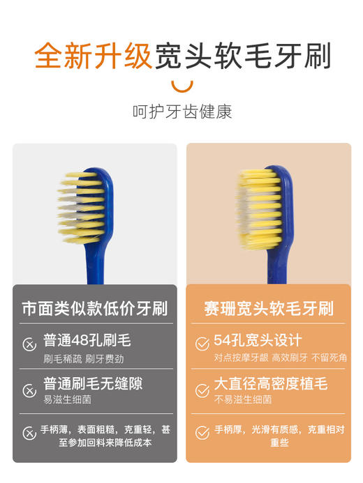 「19.9到手12支！日式牙刷礼盒」牙刷软毛成人12支盒装 日式宽头家用微商细软毛牙刷口腔护理 商品图1