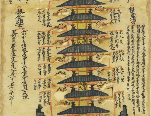 敦煌法藏《三界九地之图》1:1高清复刻艺术品 商品图5