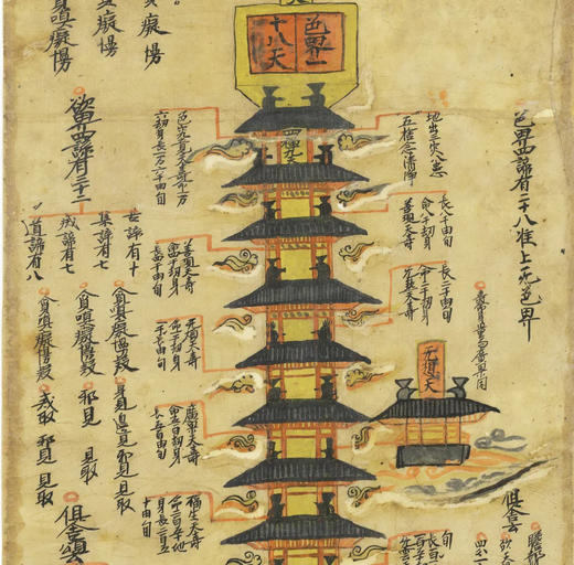 敦煌法藏《三界九地之图》1:1高清复刻艺术品 商品图4