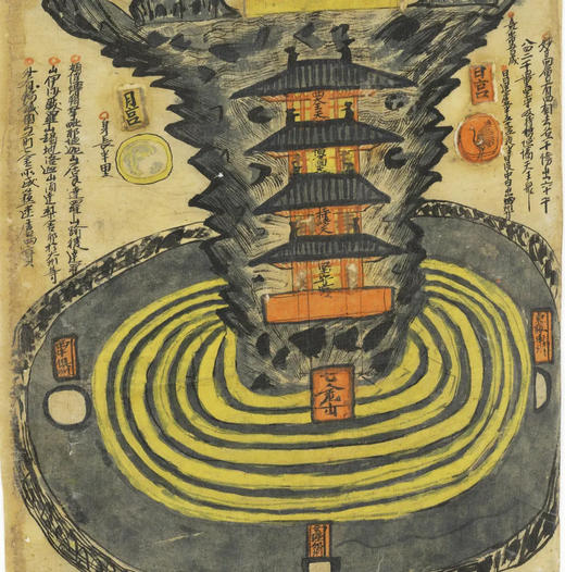 敦煌法藏《三界九地之图》1:1高清复刻艺术品 商品图6