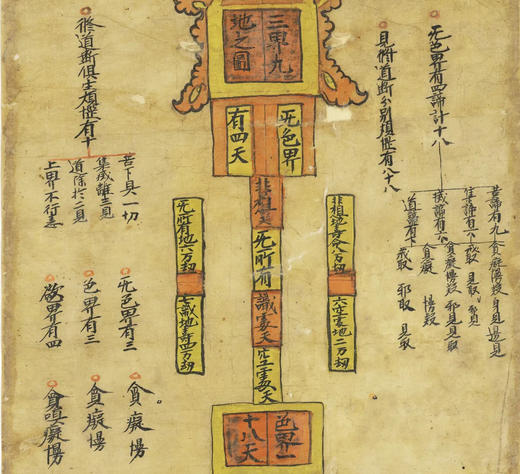 敦煌法藏《三界九地之图》1:1高清复刻艺术品 商品图2