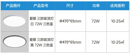 贵派 爱眼三防吸顶灯 72W 黑 商品图1