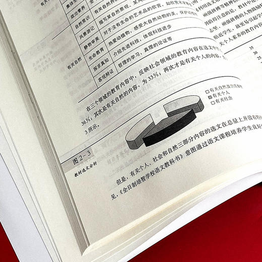 培智学校语文课程与教学 第二版 培智学校语文教材 特殊教育 商品图8